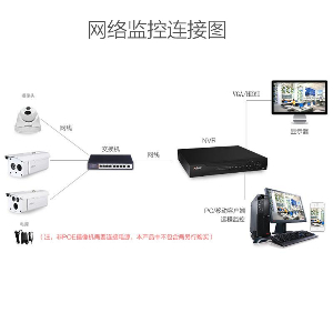 第三只眼监控系统