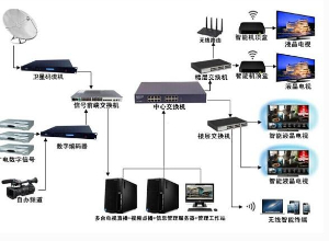 保定广播电视系统安装，监控，卫星，电视系统，WiFi覆盖酒店