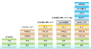 保定酒店POL全光多网融合解决方案(别墅酒店最佳解决方案)